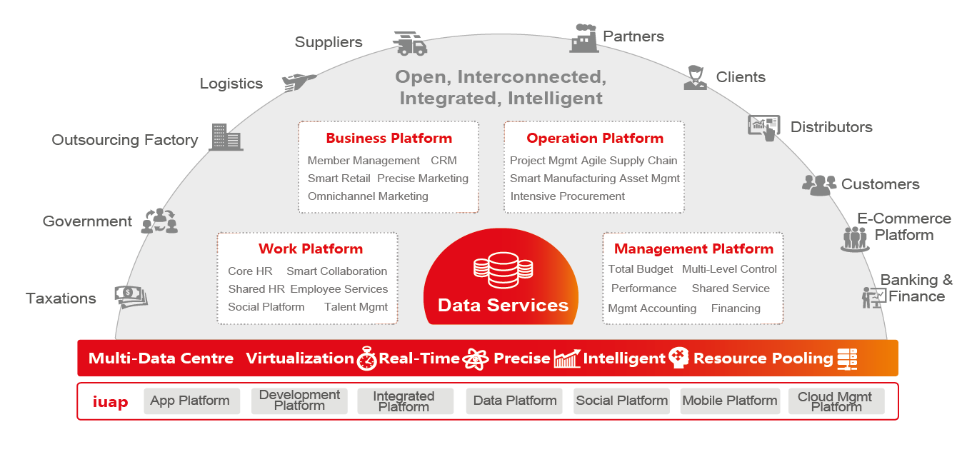 NC CLOUD-01 NCC SOLUTION