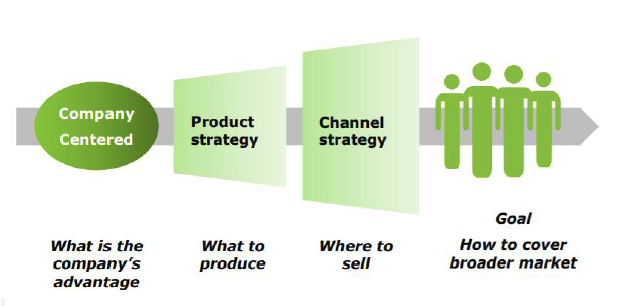 Company centered