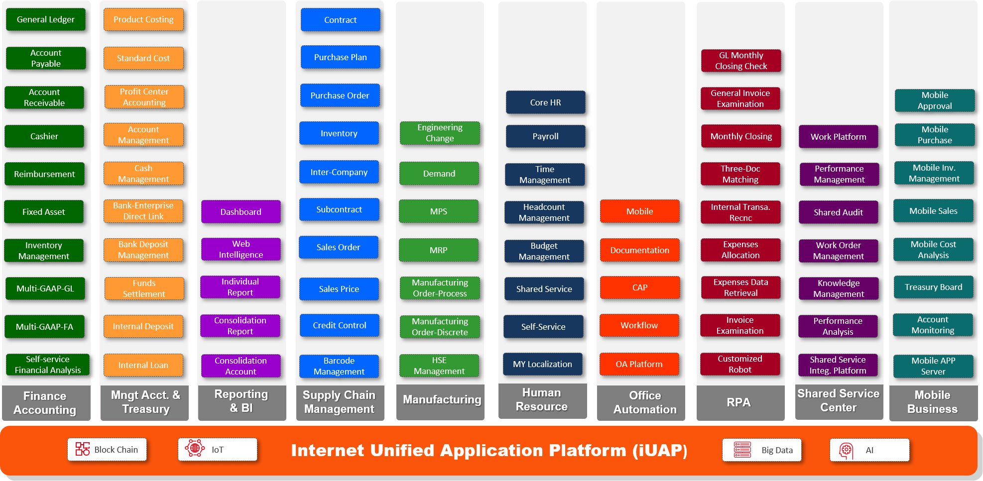 YONYOU NC CLOUD SOLUTION yonyou NC Cloud Solution