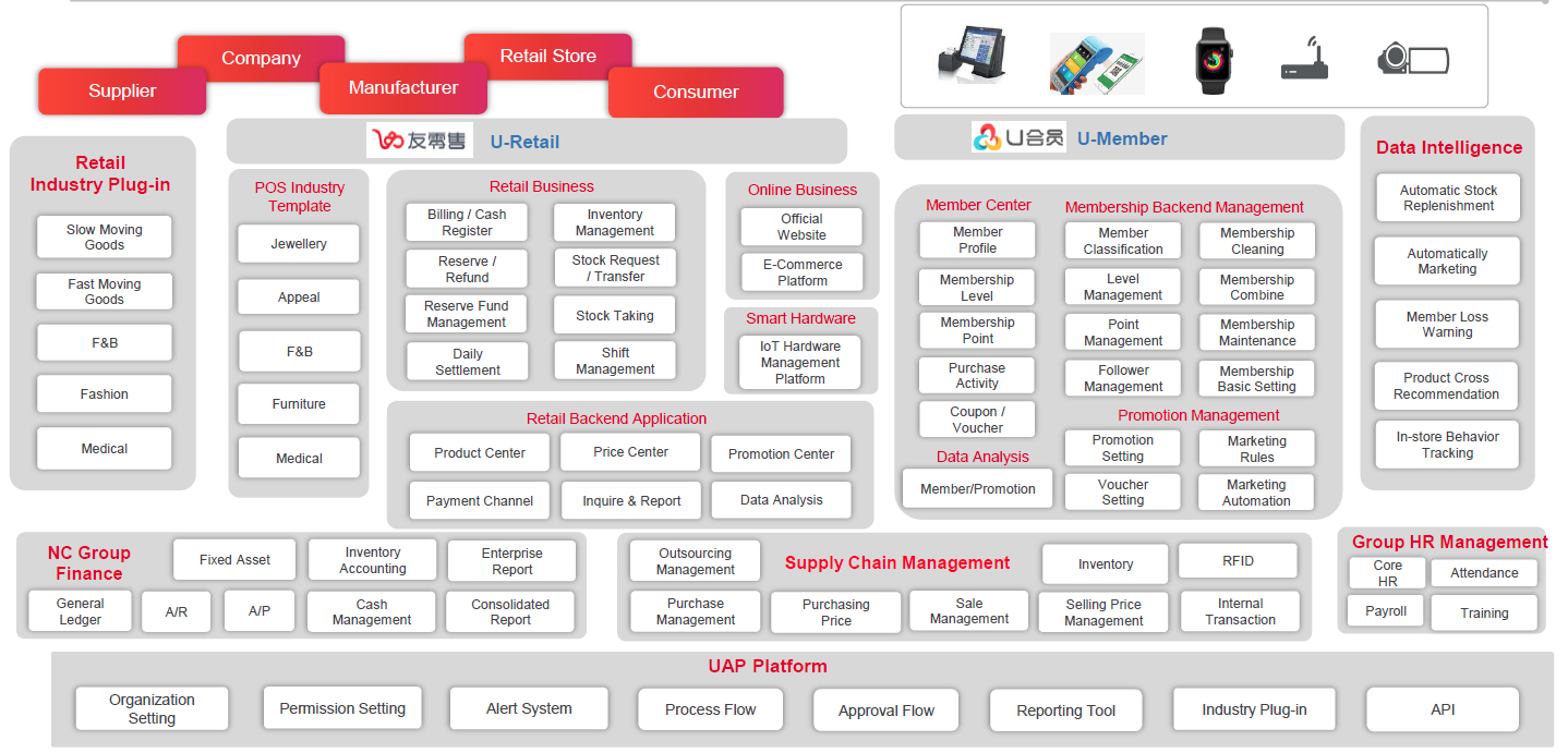 Yonyou Retail Solution