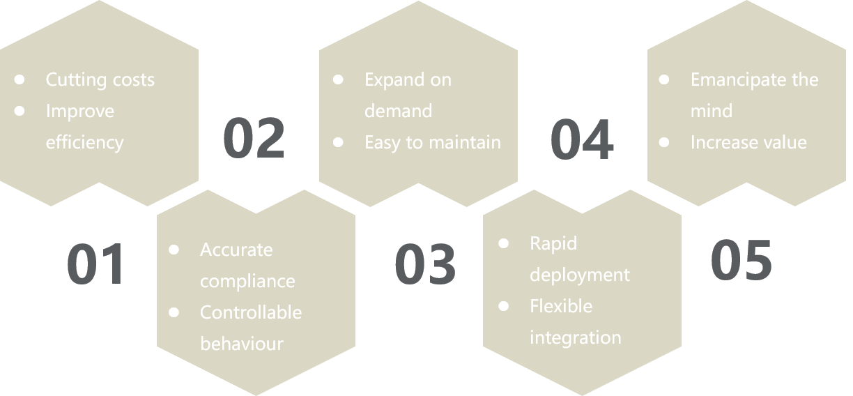 yonyou rpa capabilities