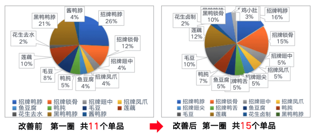 工业大脑可以轻松解决排产难题