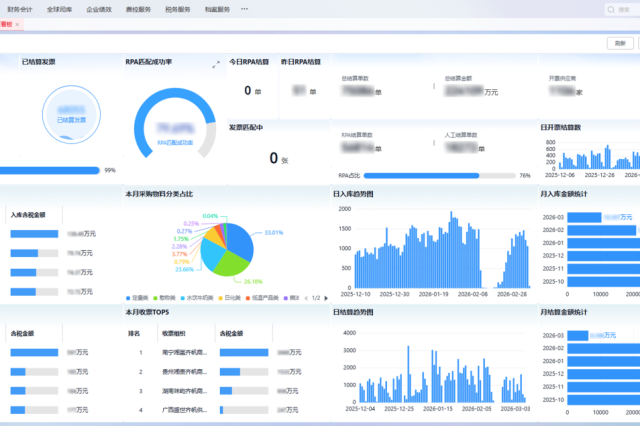 Operational dashboard penetration